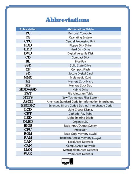 common computer acronyms.